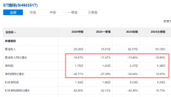 绝味食物被财政魔法打败了魔法