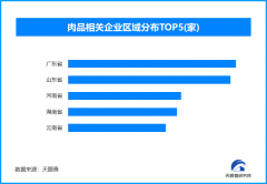 “一码通”护猪肉平安溯源 肉品相关企业超489